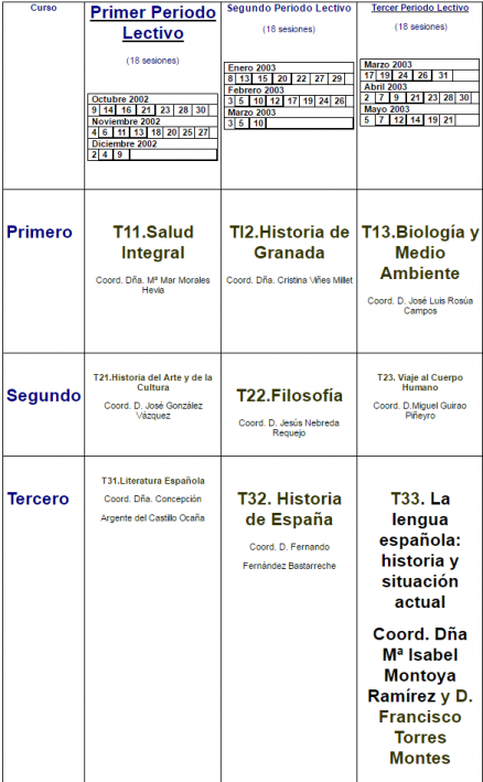 tabla02031