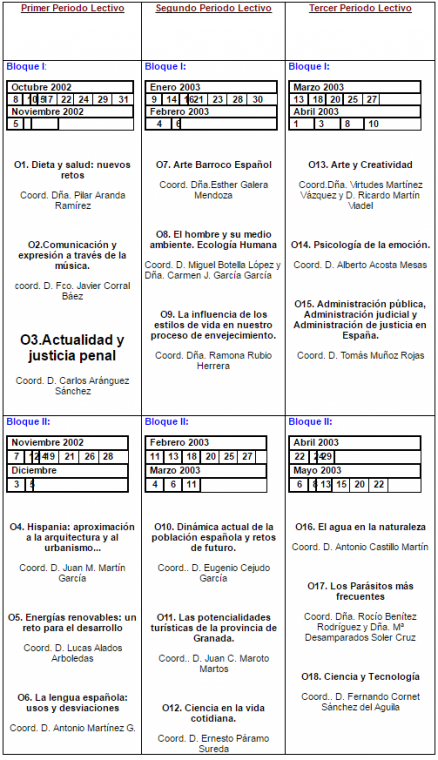 tabla02032